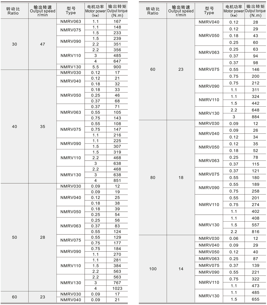 RV系列蝸輪減速機(jī)技術(shù)參數(shù)